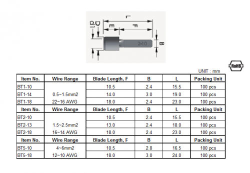 NON INSULATED BLADE (FLAT PIN) TERMINAL – AIE Industrial Supplies Sdn Bhd