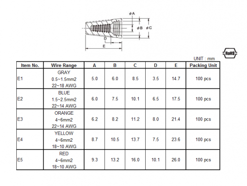 WIRE NUT CONNECTOR – AIE Industrial Supplies Sdn Bhd